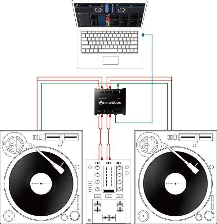 Image du produit Pioneer DJ Interface 2