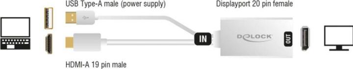 Produktbild Delock 62496 HDMI zu (DP, 24.50 cm)
