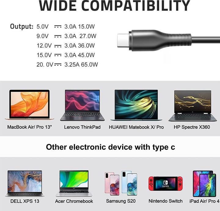 Actual product image Origin Storage 65W USB-C AC ADAPTER WITH 8 (65 W)