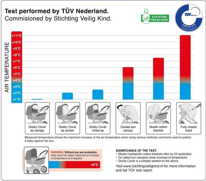 Produktbild Dooky Sonnen- & Windschutz für den Kinderwagen, Leaves Grey