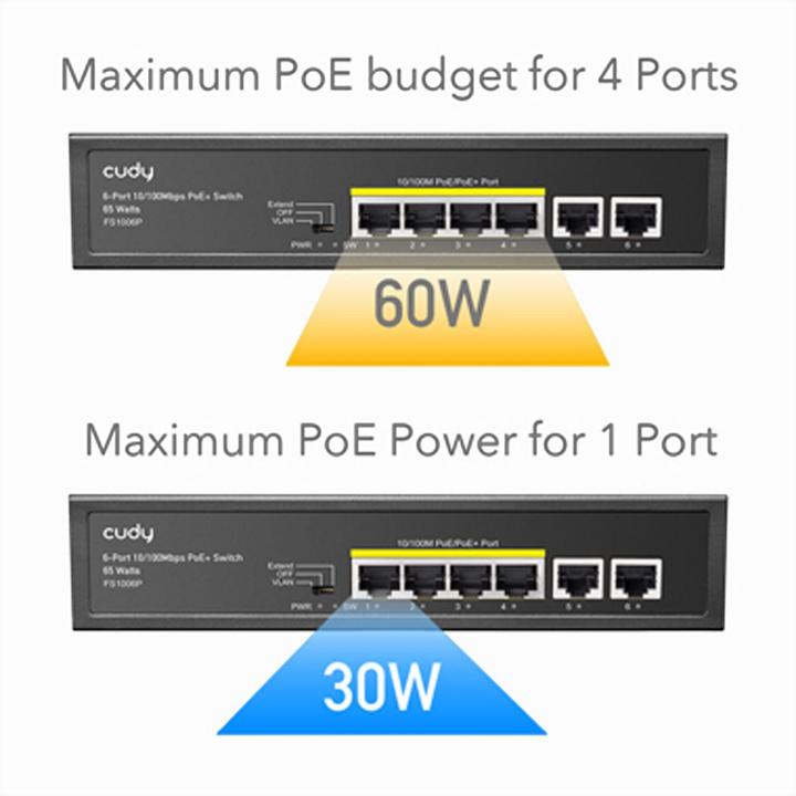 Image du produit TP-Link Tl-Sg1005p (5 ports)