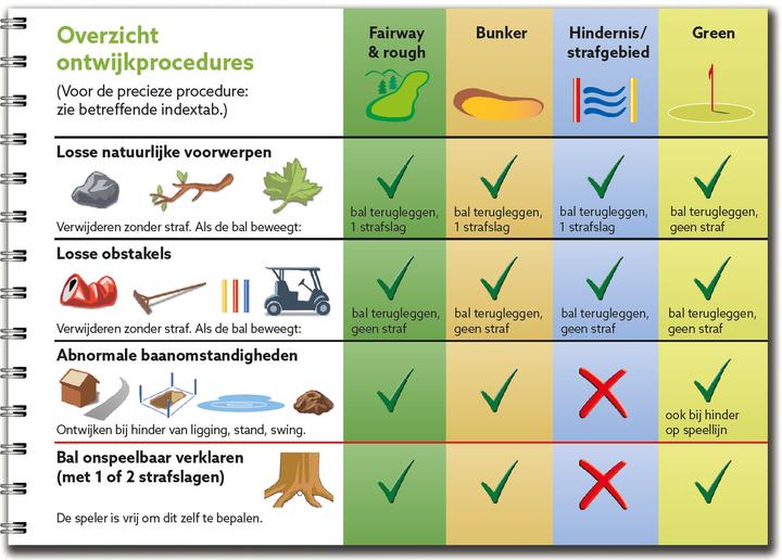 Produktbild Golfregels kort uitgelegd 2023-2026 (Niederländisch, Yves C. Ton-That, 2023)