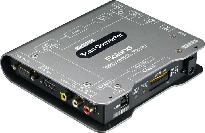 Produktbild Roland Up/Down/Cross Scan Converter to/from SDI/HDMI with Frame Sync
