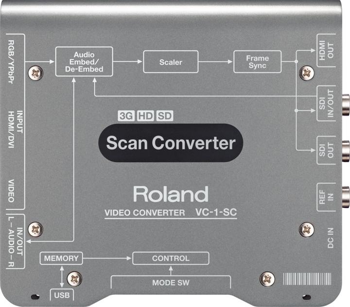 Produktbild Roland Up/Down/Cross Scan Converter to/from SDI/HDMI with Frame Sync