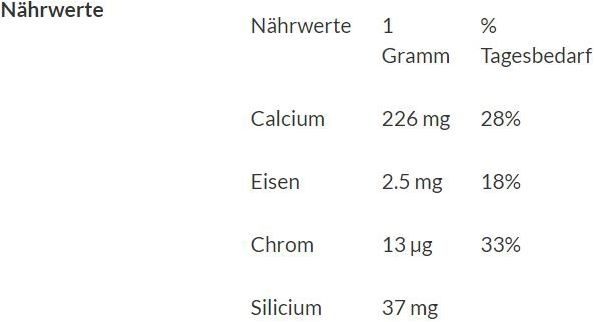 Nährwerte und Zutaten Corialith Schweizer Dolomitpulver mit Kräuter (1 Stück, Pulver, 88 g)