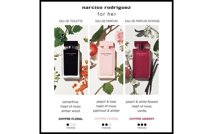 Actual product image Narciso Rodriguez For Her (Eau de parfum, 30 ml)