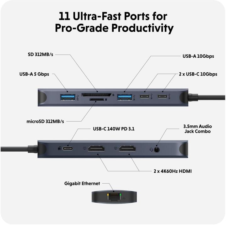 Energie-Label Hyper HyperDrive Next (USB-C, 1 Ports)