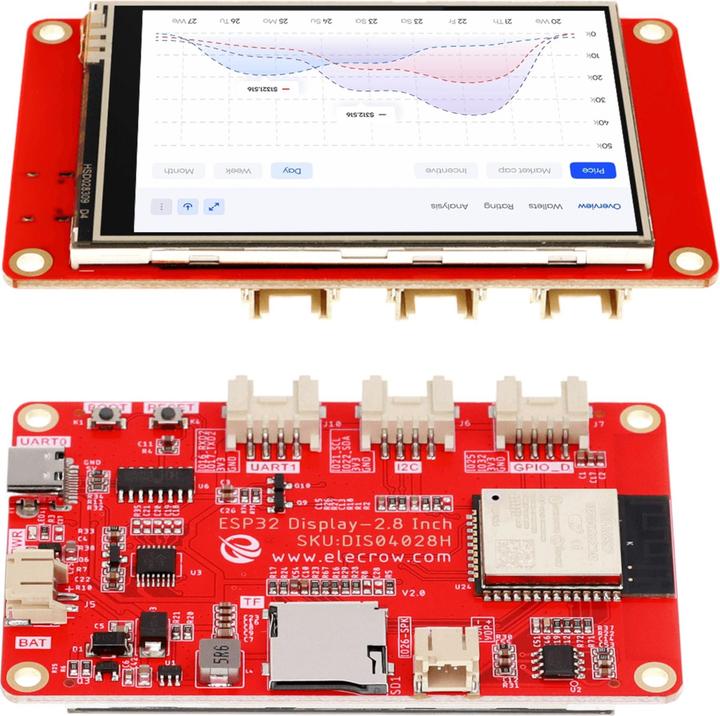 Actual product image Elecrow CrowPanel 2.8 Zoll ESP32 Display 320x240 TFT LCD mit kapazitivem Touch und Acryl-Gehäuse