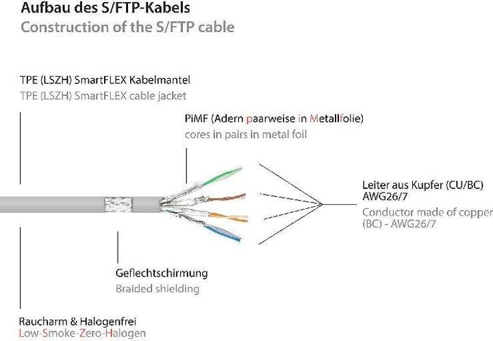 Produktbild Good Connections RNS® Patchkabel SmartFLEX, Cat.6A, S/FTP, PiMF, halogenfrei (LSZH), 500MHz, CU, grau, 0,5m, ® (S/FTP, CAT6a, 0.50 m)