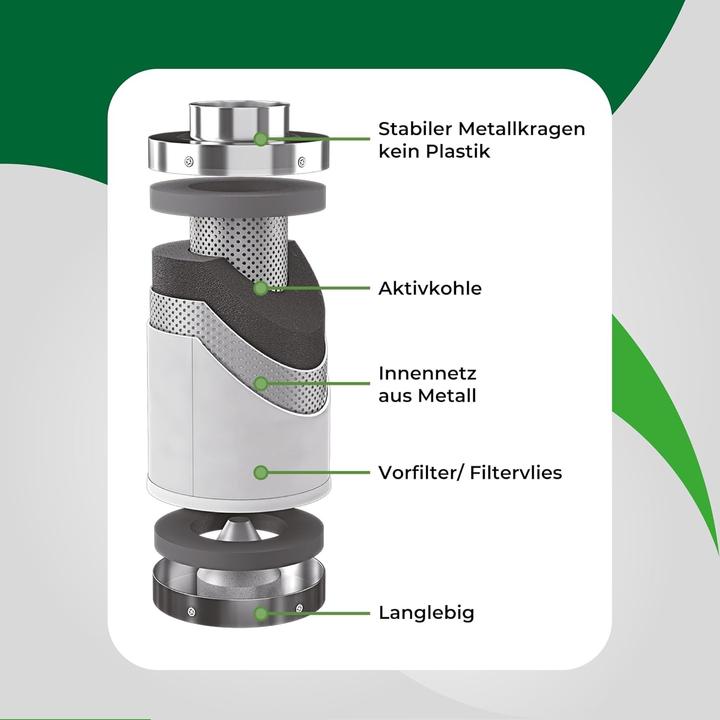 Produktbild Labt Aktivkohle-Luftfilter