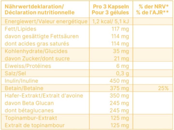 Valeurs nutritives et ingrédients Epigenosan Epiprevital prébiotiques (90 pièce(s), Capsules, 90 g)
