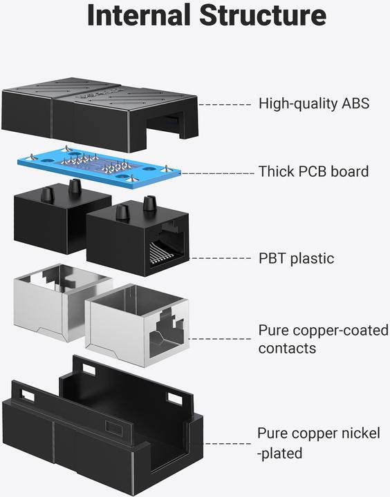 Image du produit Ugreen Raccord Ethernet RJ45 CAT6 10 Gbit/s (Raccord réseau)