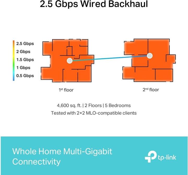 Produktbild TP-Link Deco BE65 Wi-Fi 7 Mesh BE9300 (1-pack)
