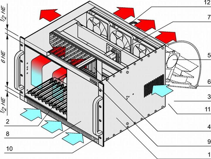 Produktbild Schroff 7 HE, 12 Slot, für Transition Module - BGTR VME 7HE (1/2+6+1/2)12SL