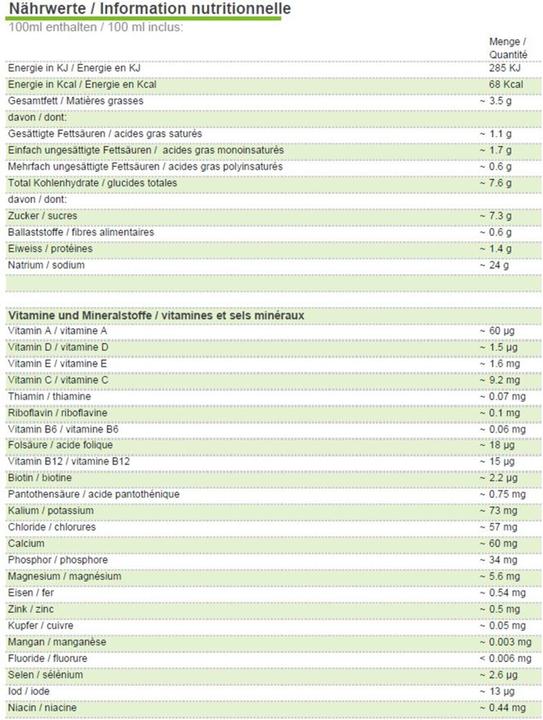 Nutritional values and ingredients Aptamil Organic (800 g, from birth)