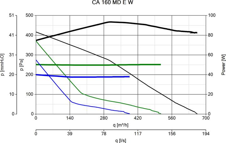 Produktbild Vortice CA 160 MD E W