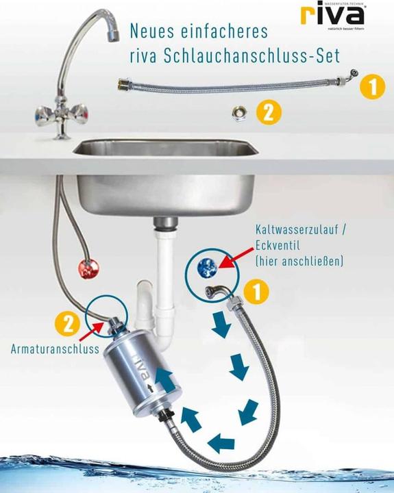 Actual product image Riva Drinking water filter
