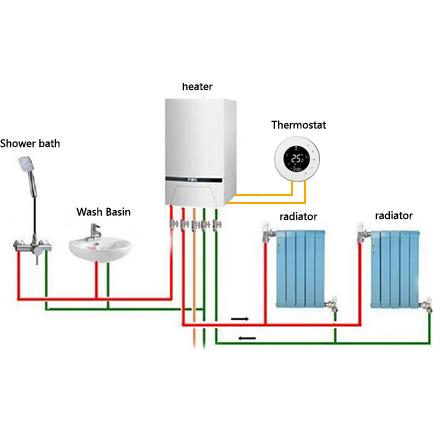 Thumbnail - Renov8 Smart Wi-Fi Thermostat for gas boiler - compatible 86x86 box, Thermostat, Weiss