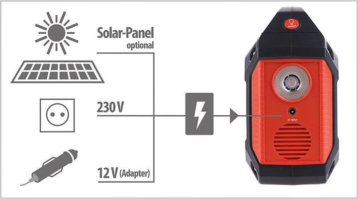 Immagine prodotto Revolt Centrale elettrica e generatore solare (155 Wh, 1.59 kg)