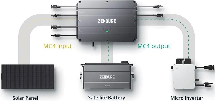 Immagine prodotto Zendure Accumulo di energia SolarFlow Smart PV Hub 2000 1,92 kWh