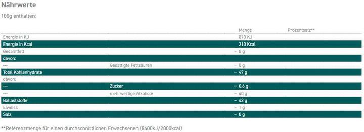 Valeurs nutritives et ingrédients Ricola Kräuter Perlen Original Bonbon ohne Zucker (1 pcs, 25 g)