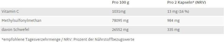 Nutritional values and ingredients Raab MSM with vitamin C (200 Piece, Capsules, 200 g)