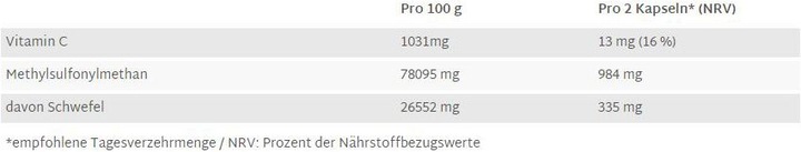 Nährwerte und Zutaten Raab MSM mit Vitamin C (200 Stück, Kapseln, 200 g)