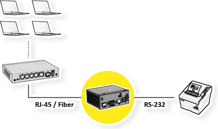 Produktbild Roline Industrie Konverter Ethernet (5 Ports)