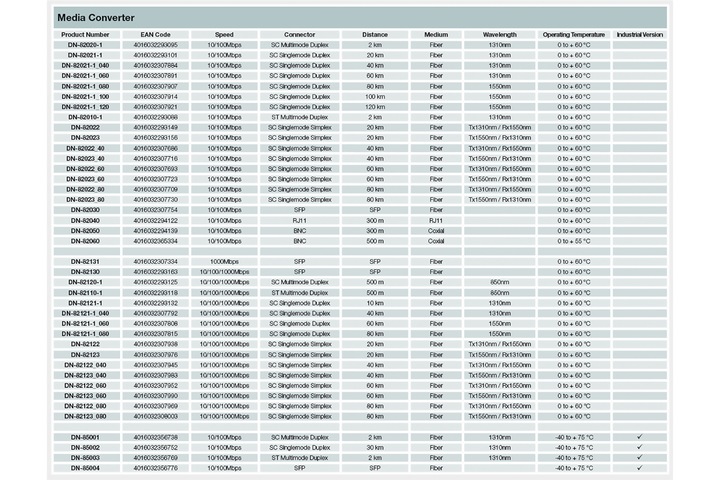 Immagine prodotto Digitus Convertitore media 10 Gigabit