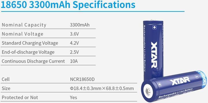 Actual product image Xtar 3300mAh 3.6V 18650 battery with PCB (1 pcs., A, 3300 mAh)