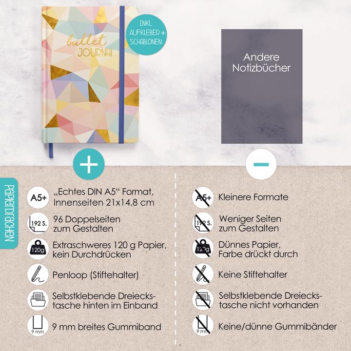 Immagine prodotto Papierdrachen Bullet Journal - (Geometrico) - Taccuino A5 punteggiato (A5, Punteggiato, Copertina rigida)