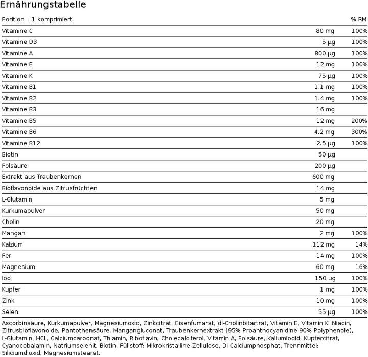 Nutritional values and ingredients Burgerstein B Complex (100 Piece, Pills, 116 g)