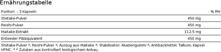 Nutritional values and ingredients Labophyto Fertitop Femme (60 Piece, Capsules, 58 g)