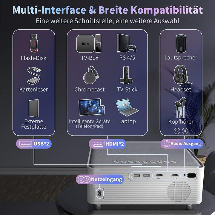 Produktbild Wiselazer Native 1080P LED Heimkino