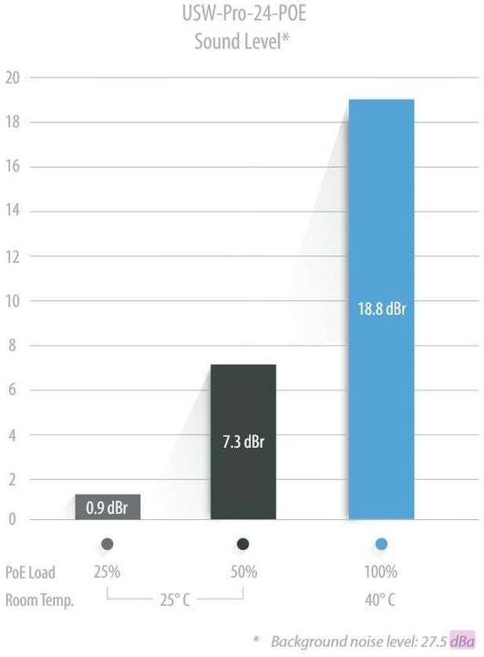 Productafbeelding Ubiquiti UniFi-schakelaar Pro-24 PoE (24 ports)