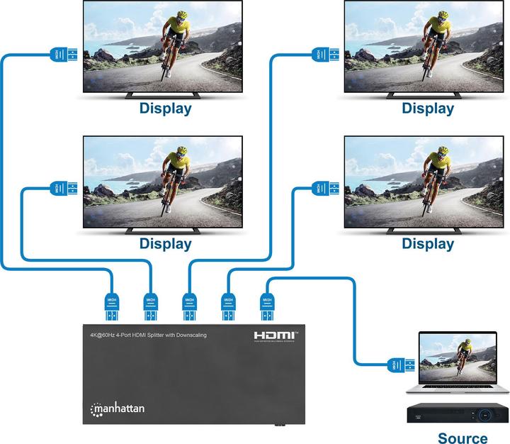 Immagine prodotto Manhattan Splitter HDMI a 4 porte 4K@60Hz