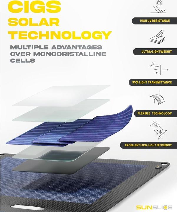 Produktbild Sunslice Fusion Flex 6 (6 W, 0.24 kg)