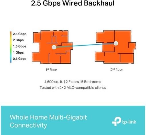 Immagine prodotto TP-Link Sistema a rete Deco BE65 Set di 3