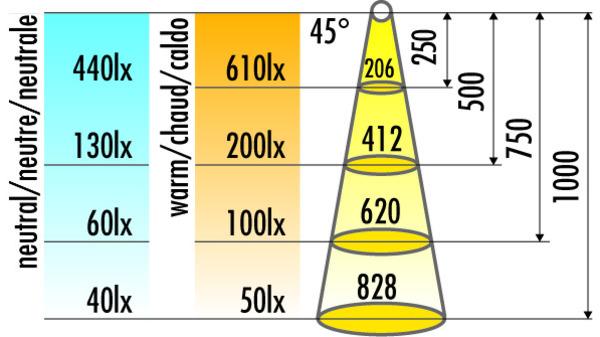Image du produit Halemeier Lampes à LED en saillie LuckyLine 12 V