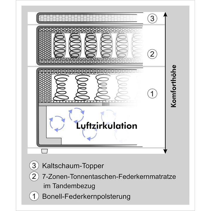 Image du produit Lipo Recife (180 x 200 cm)