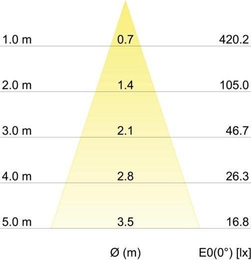 Produktbild Brumberg LED-Pendelleuchte (200 lm)
