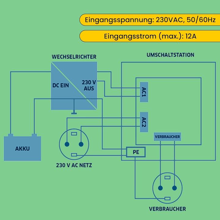 Immagine prodotto Offgridtec Stazione di commutazione per circuito prioritario di rete