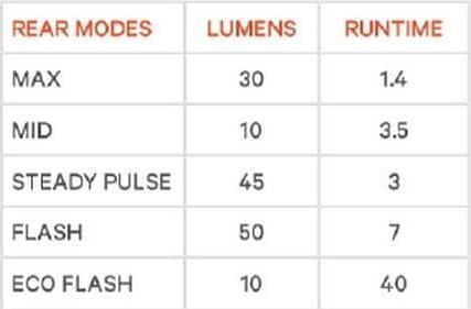 Actual product image knog. Cobber Lil (50 lm, 50 lm)