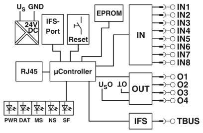 Produktbild Phoenix Contact Motor Starter Acc, EtherNet/IP Gateway