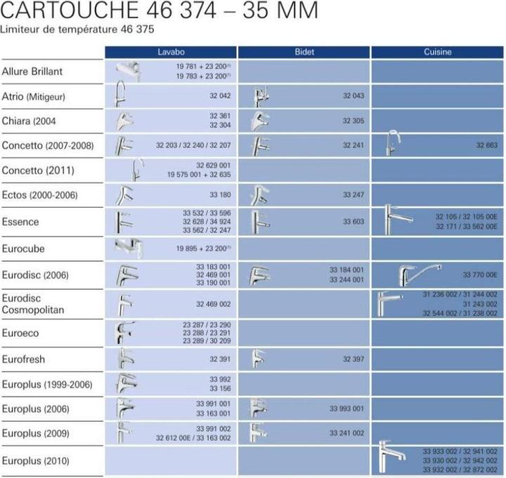 Produktbild Grohe Kartusche 35mm