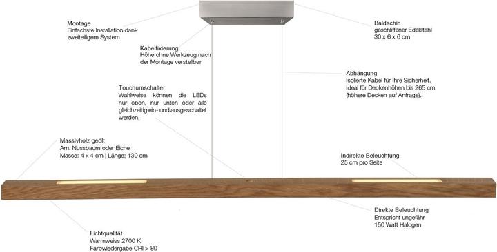 Immagine prodotto Stückholz Titlis (3220 lm)