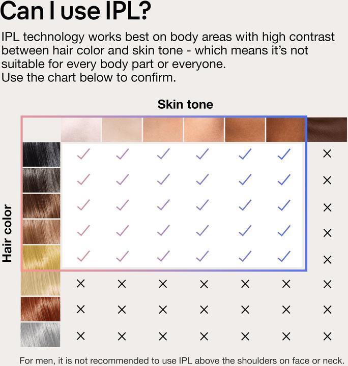 Produktbild Braun Skin i·expert