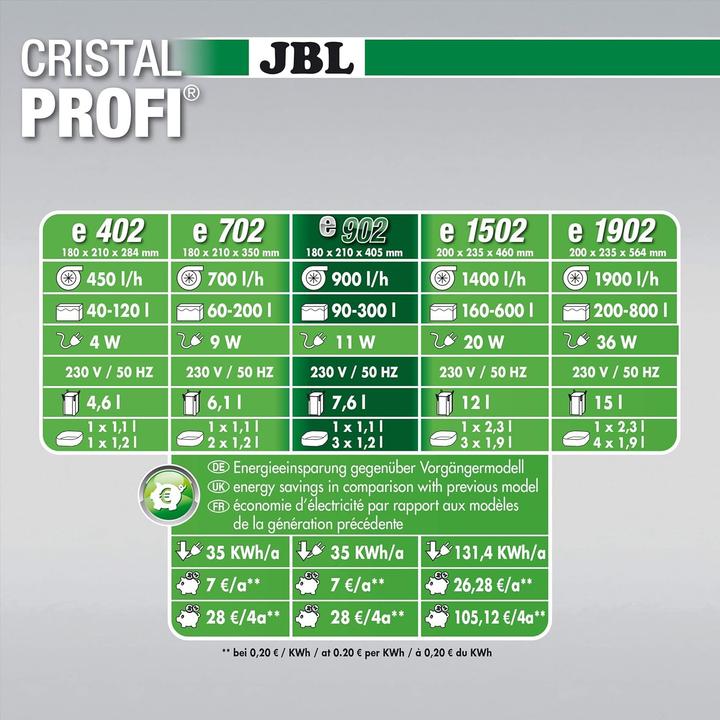Nutritional values and ingredients JBL Aquaristik und Terraristik CristalProfi e902 greenline (300 l, External filters, Salt water)