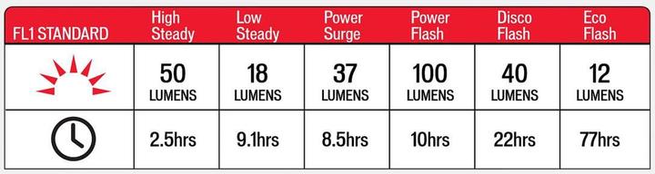 Immagine prodotto Specialized Stix Elite 2 (100 lm)
