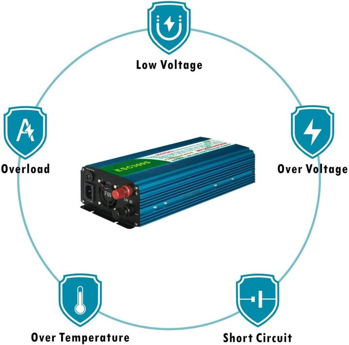 Actual product image Techline ESC300-S 300W/12V Sine Wave Inverter with Charger